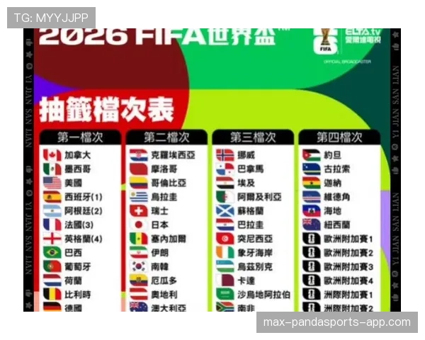 2026世界杯48支球队怎么分12个小组 2026世界杯48支球队怎么分12个小组