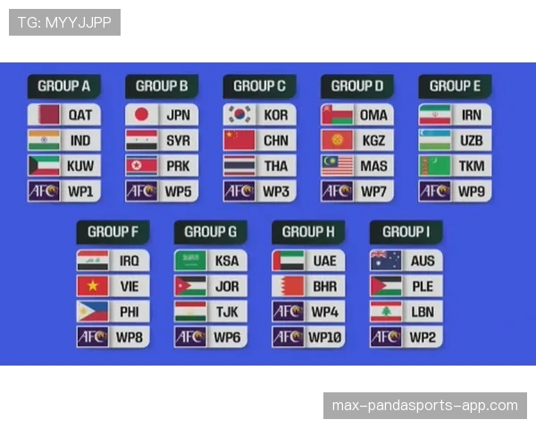2026世界杯东道主如何进入分组抽签 2026世界杯东道主如何进入分组抽签