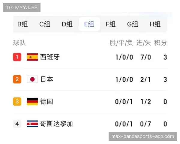 德国队E组出线条件详解 德国队E组出线条件详解
